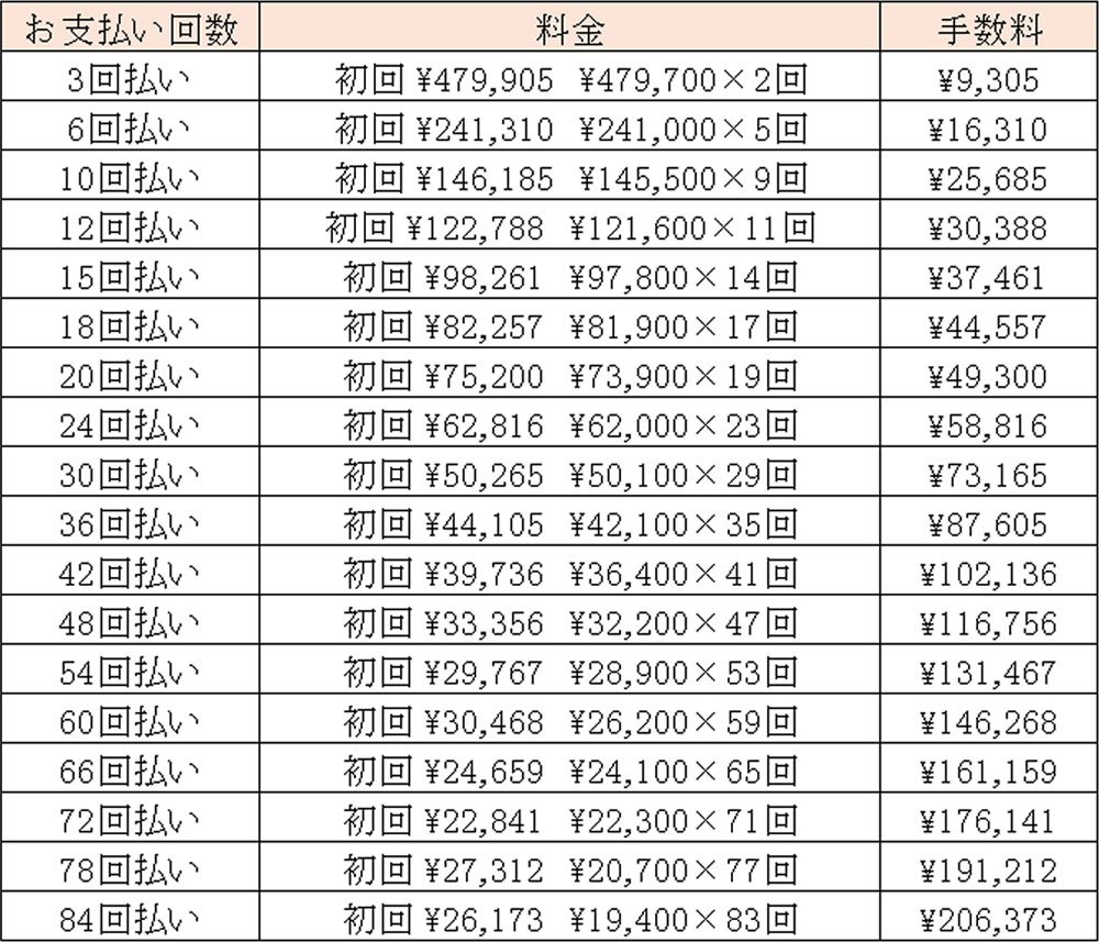 マウスピース矯正（部分）治療費分割払い例