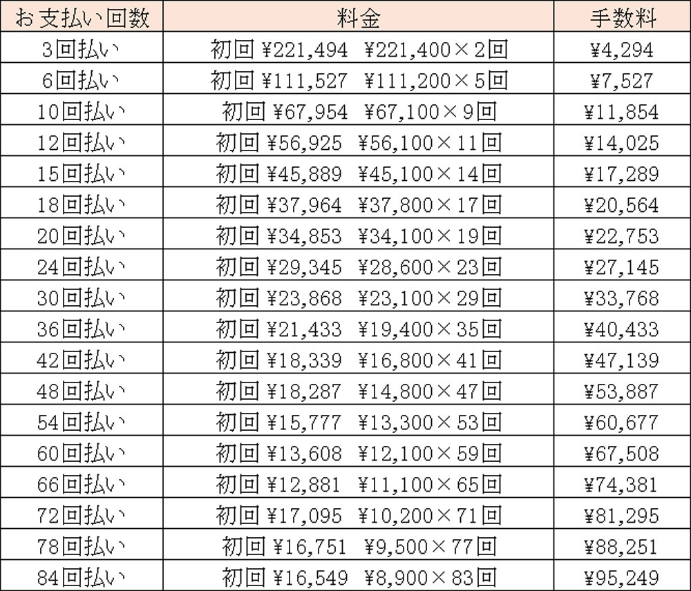 マウスピース矯正（全体）治療費分割払い例