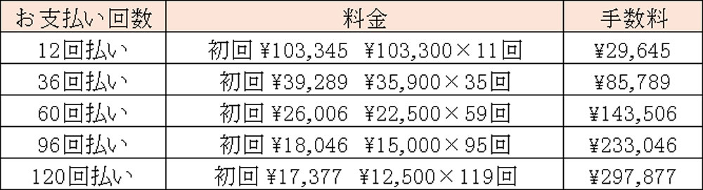 舌側全体矯正</span>（フルリンガル）治療費分割払い例
